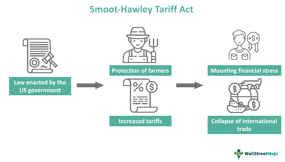smoot-hawley tariff act